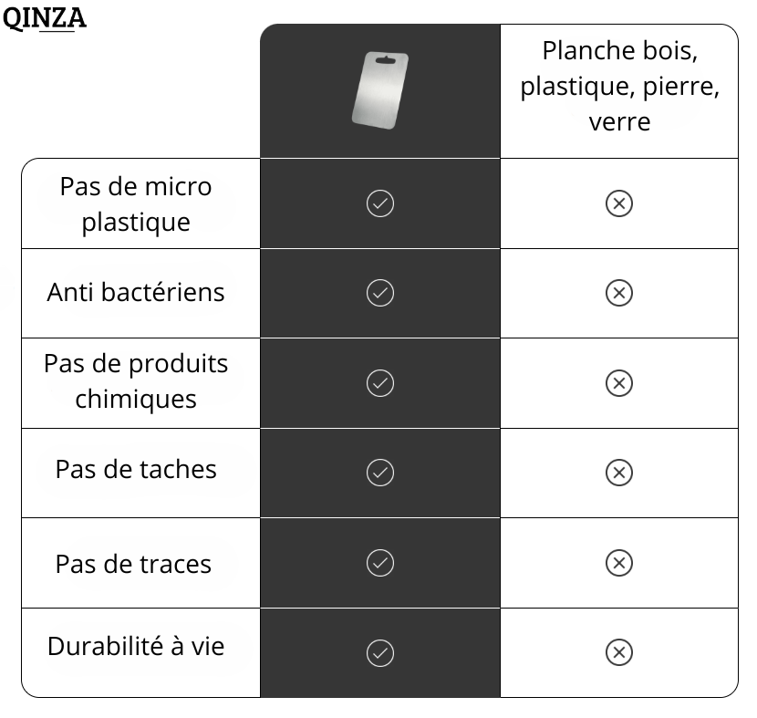 TitanCookPro™ - Planche à découper en Titane