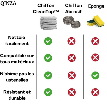CleanTOP™ - Chiffons métalliques pour nettoyage sans rayures