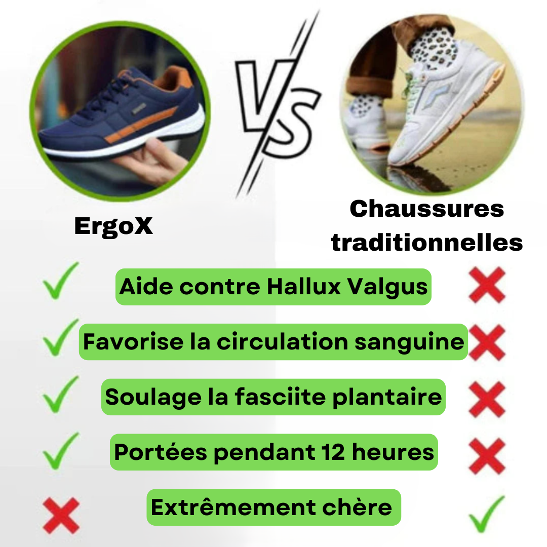 ErgoX™ -  Chaussures ergonomiques unisexes confort optimal et soulagement de la douleur